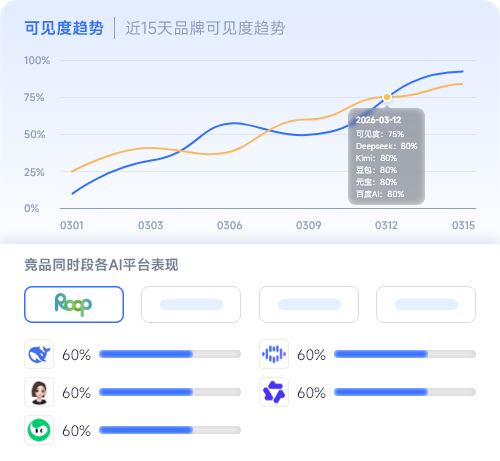 竞品实时追踪