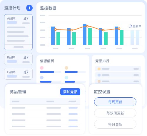 自动监控诊断